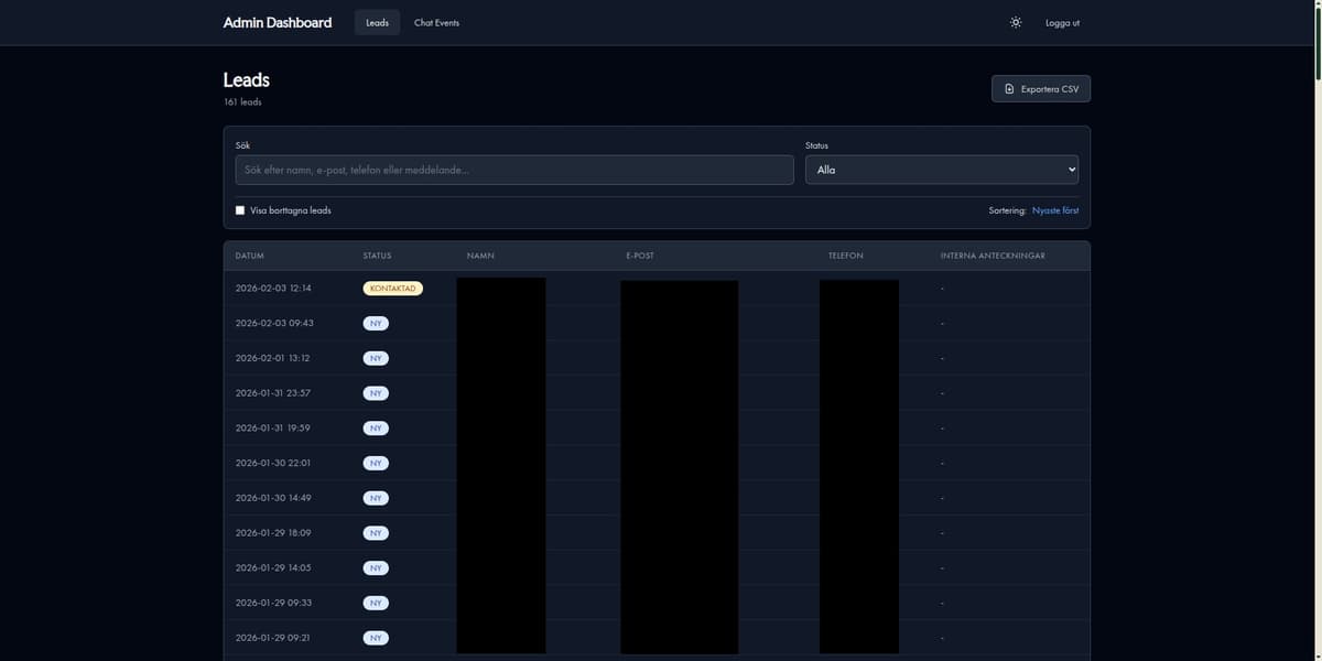Admin-dashboard med lead-lista, filtrering och CSV-export